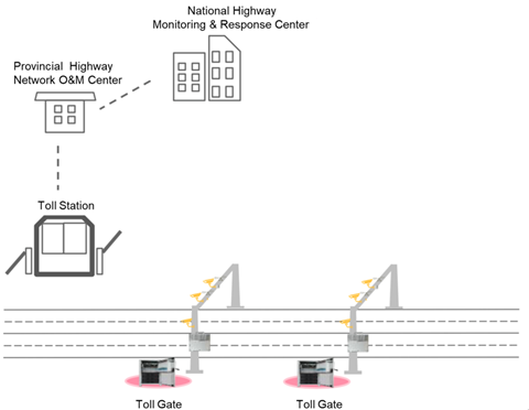 electronic-toll-booths