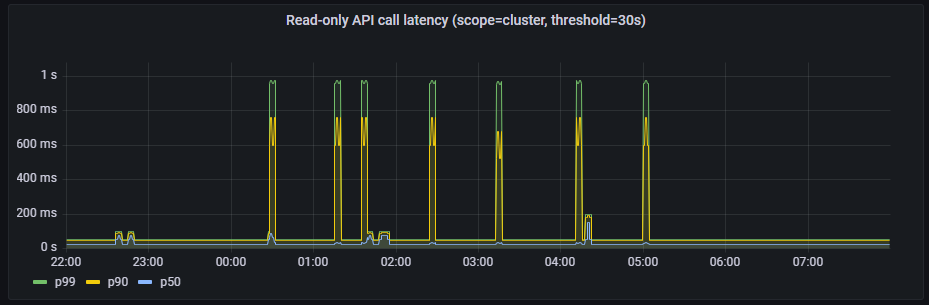 read-only-api-call-cluster