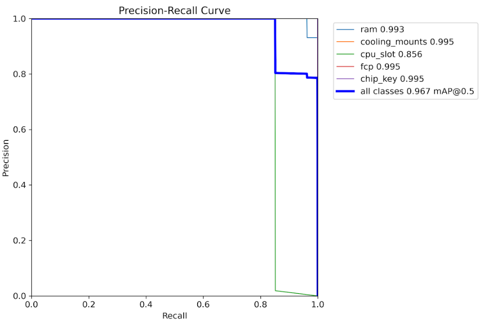 Precision-Recall Curve